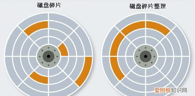 windows10磁盘碎片整理怎么操作