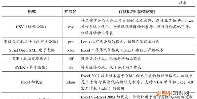 一看就懂的excel办公技巧全图解