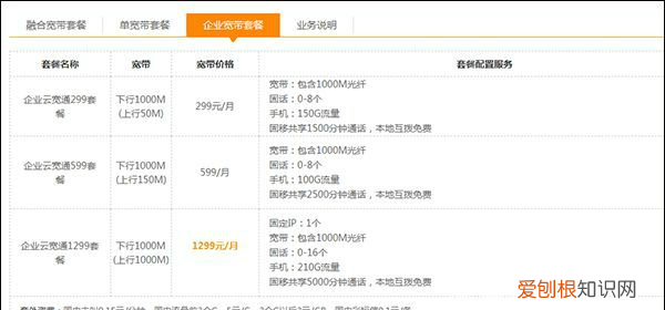 中国电信宽带套餐资费一览表2020