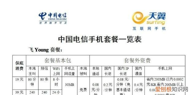 中国电信宽带套餐资费一览表2020