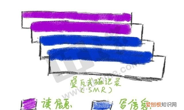 机械硬盘smr和cmr区别