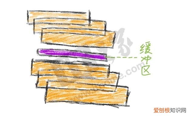 机械硬盘smr和cmr区别