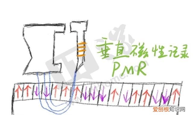 机械硬盘smr和cmr区别