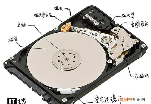 机械硬盘smr和cmr区别