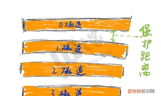 机械硬盘smr和cmr区别