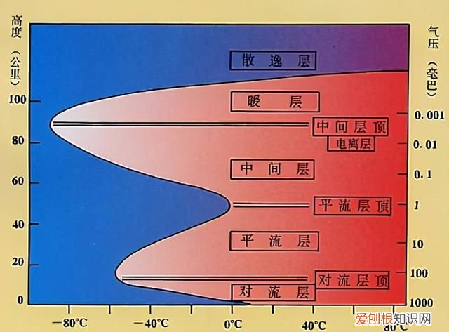 宇宙中星星为什么不眨眼睛,宇宙星星为什么可以发光