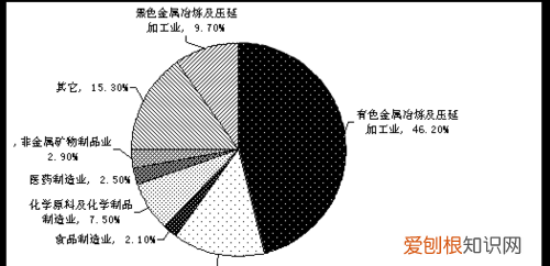 工业总产出和工业总产值的区别