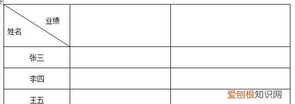 word表格要如何不显示回车符