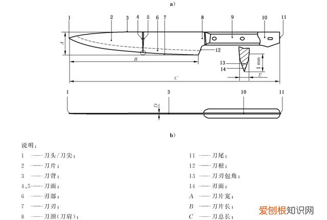 家用厨师刀哪款好,厨师刀和菜刀哪个实用