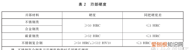 家用厨师刀哪款好,厨师刀和菜刀哪个实用