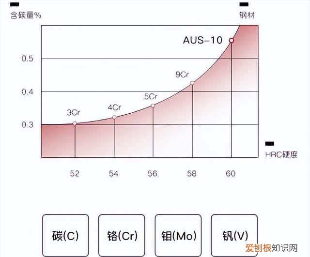 家用厨师刀哪款好,厨师刀和菜刀哪个实用