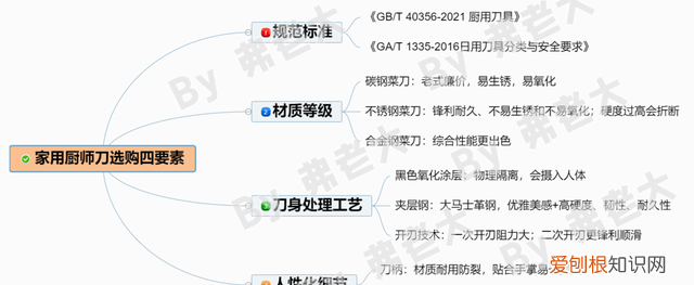 家用厨师刀哪款好,厨师刀和菜刀哪个实用