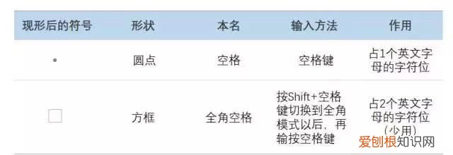 word难题及解决方法 word中的空白处怎么消除