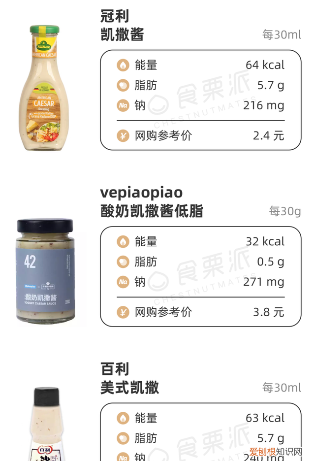 扒了50多款低脂沙拉酱,我们推荐这几款零食