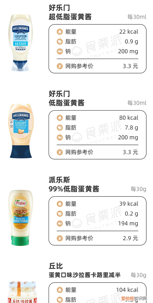 扒了50多款低脂沙拉酱,我们推荐这几款零食