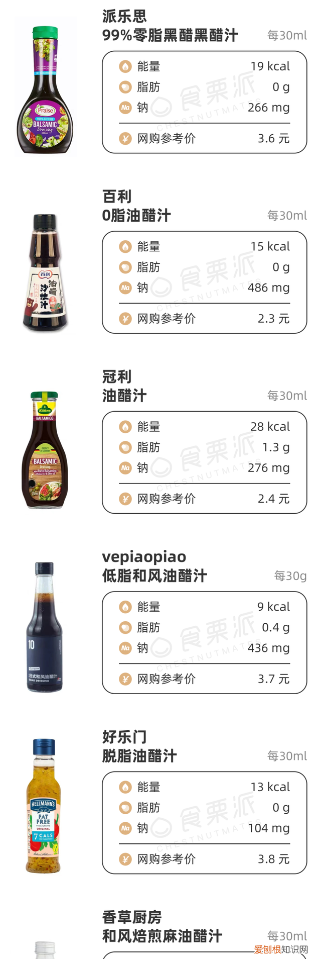 扒了50多款低脂沙拉酱,我们推荐这几款零食