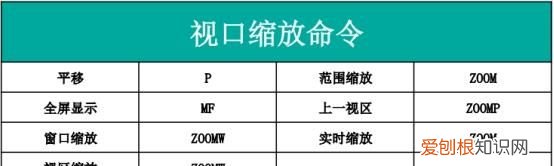 cad最常用的快捷键大全,cad常用快捷键高清壁纸