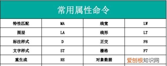 cad最常用的快捷键大全,cad常用快捷键高清壁纸
