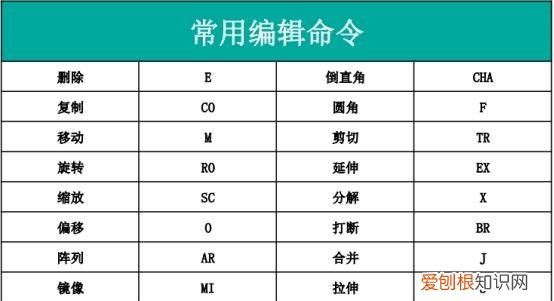 cad最常用的快捷键大全,cad常用快捷键高清壁纸