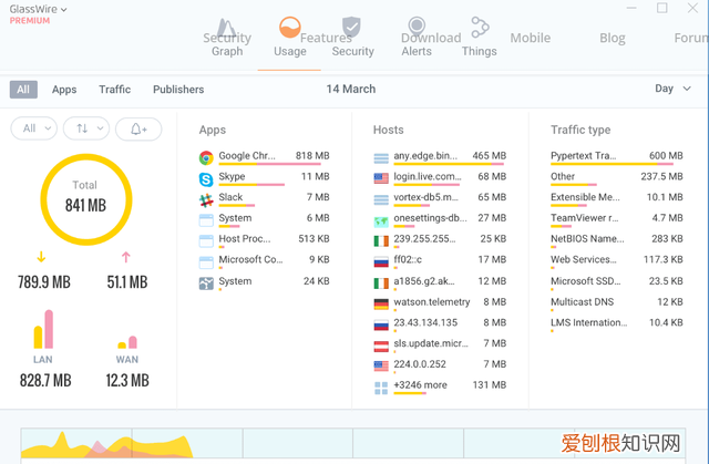 禁止windows访问互联网,仅能连接访问指定的ip地址
