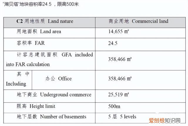 纽约深圳摩天大楼对比