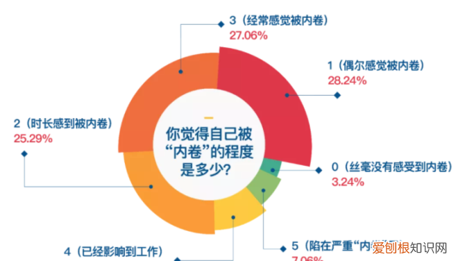 职场内卷指的什么,职场内卷的最通俗解释