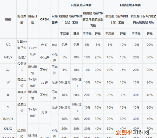 飞机可以改签吗手续费多少,机票改签前一天手续费多少