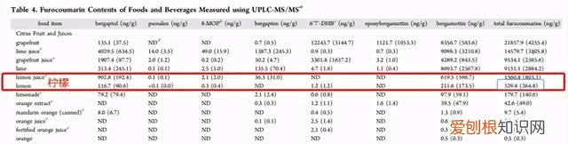 柠檬水晚上喝还是白天喝美白 柠檬水白天喝会晒黑吗