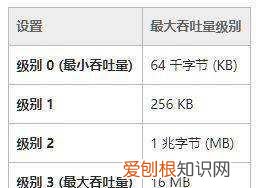 如何解决Win0网速慢,win7电脑网速慢怎么办