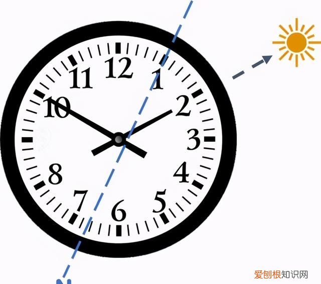 野外迷路怎么办?如何辨别方向