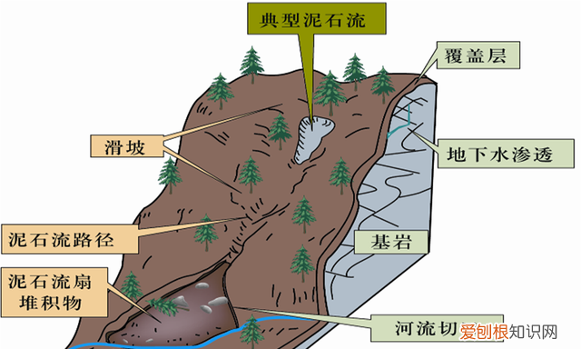 每日一课遇见泥石流时如何自救,遇见泥石流我们该怎样逃生和自救