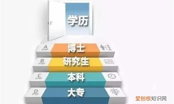 学历等级有哪些，学历类别有几种等级怎么填