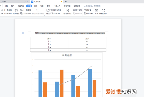 插图清单应该怎么自动生成，wps如何自动生成图表目录清单