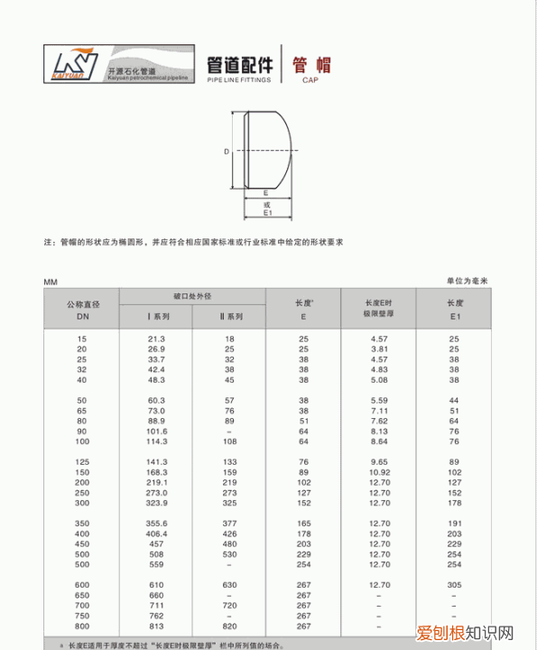 20r是什么材质，hgt205922009法兰材质