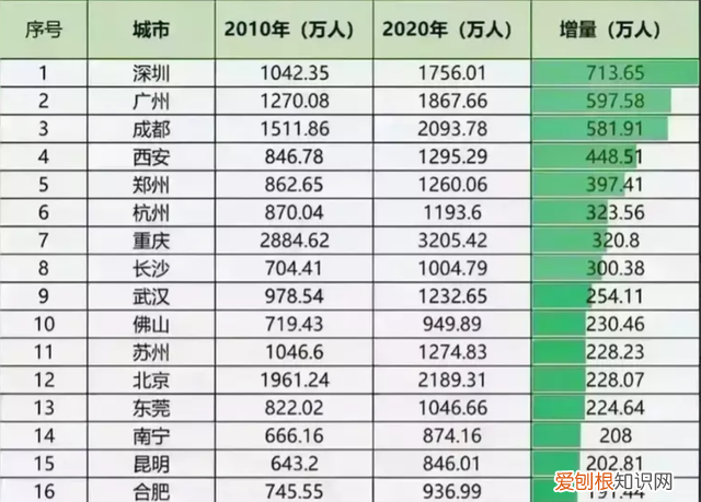 南京未来人口不会突破千万