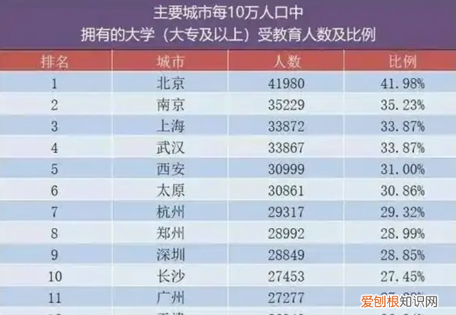 南京未来人口不会突破千万