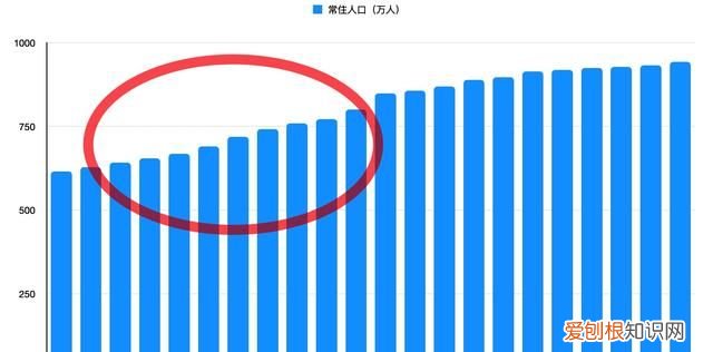 南京未来人口不会突破千万