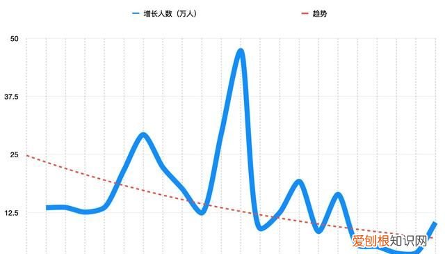 南京未来人口不会突破千万