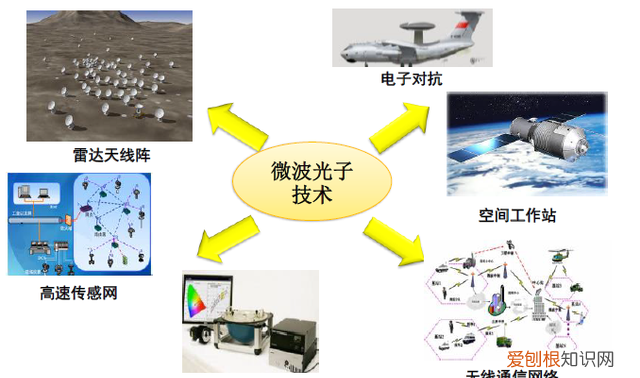电磁波的问题和解决方法,电磁波的发现过程