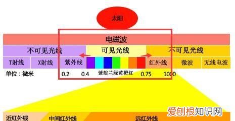 电磁波的问题和解决方法,电磁波的发现过程