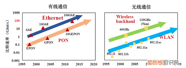 电磁波的问题和解决方法,电磁波的发现过程