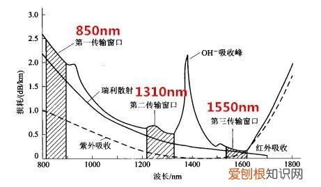 电磁波的问题和解决方法,电磁波的发现过程