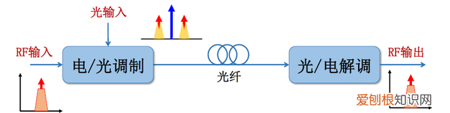 电磁波的问题和解决方法,电磁波的发现过程