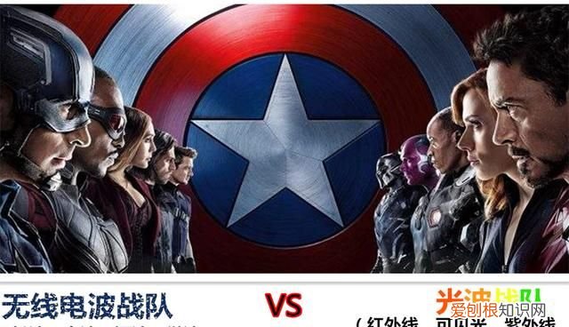 电磁波的问题和解决方法,电磁波的发现过程