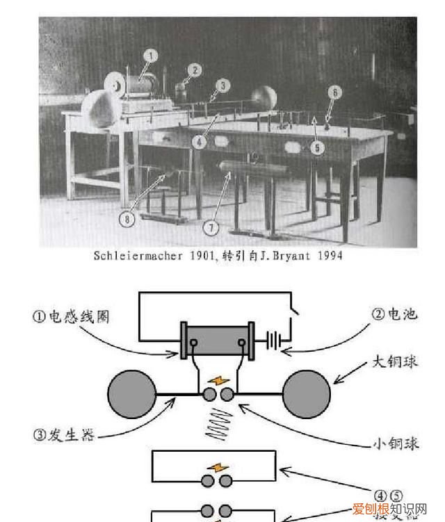 电磁波的问题和解决方法,电磁波的发现过程