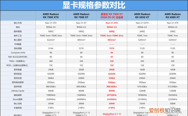 蓝宝石7900xtx oc版什么时候有货