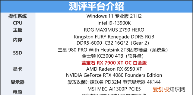 蓝宝石7900xtx oc版什么时候有货