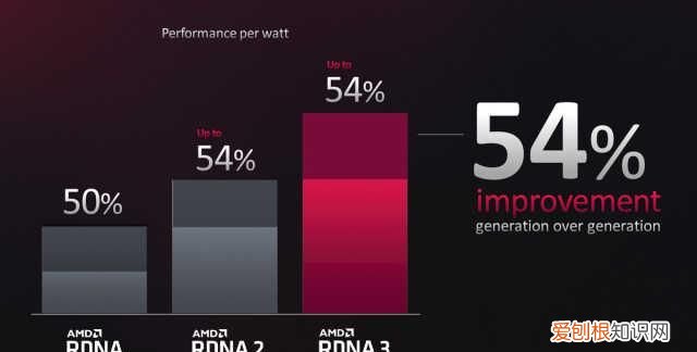 蓝宝石7900xtx oc版什么时候有货