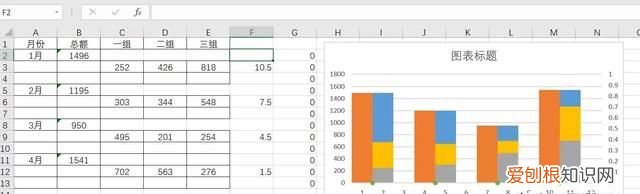 六种常见excel图表的制作方法