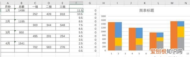 六种常见excel图表的制作方法